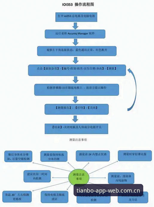 天博体育注册流程功能详解：三步搞定账号，实用技巧全掌握