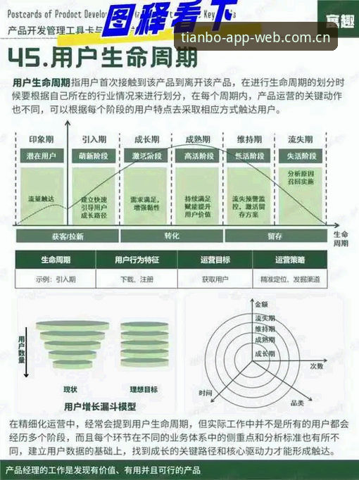 天博全站客户端常见问题 天博全站客户端常见问题有哪些?用户实际使用中会遇到什么困惑?