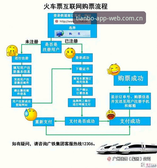 天博体育平台快速注册全流程详解